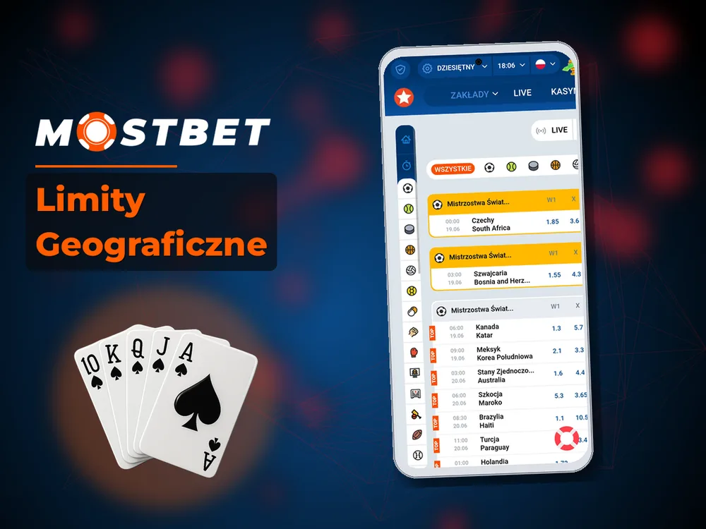 mostbet - Limity Geograficzne