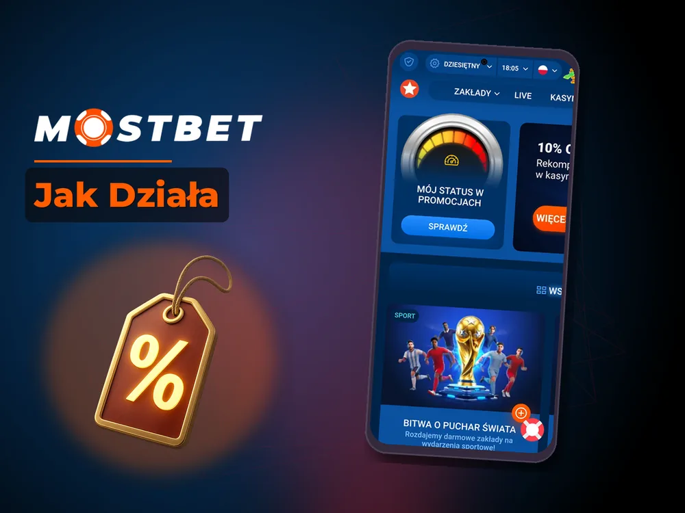 mostbet - Jak Działa